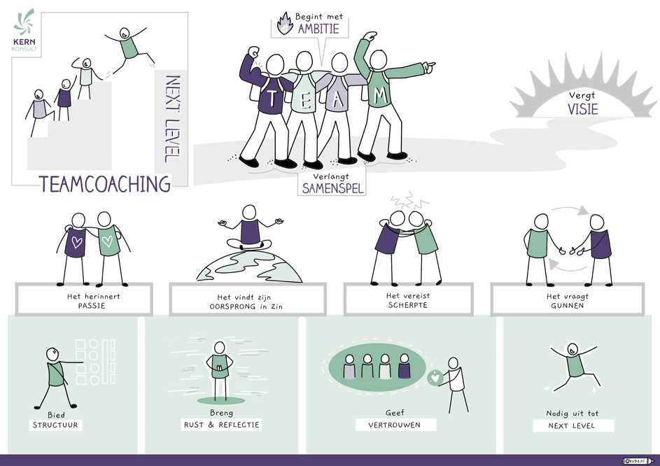 RECEPT: Next Level Teamcoaching